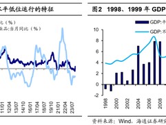 海通策略：借鉴历史，如何才能促消费？