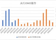 中加基金配置周报｜民营企业座谈会召开，美联储公布1月会议纪要