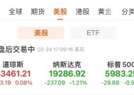 纳指跌1.21%，伯克希尔创新高！财报前夕，英伟达跌超3%！华尔街突发警告，啥情况？