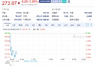 欧特克下跌3.3%，计划裁员1350人