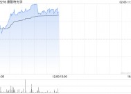 康耐特光学早盘涨超8% 机构看好今年成AI眼镜爆发元年