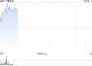 艾美疫苗现涨逾9% mRNA呼吸道合胞病毒疫苗获美国FDA批准开展临床