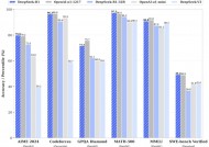 太猛了！DeepSeek-R1 重磅来袭：比肩 o1且完全开源，API价格把o1打“骨折”