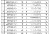 2024券商经纪业务ETF成交额排名：中信建投证券ETF累计成交额占比市场份额下滑，跌出前十