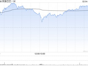 阿里巴巴-W2月4日注销2217.01万股已购回股份