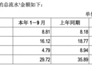 吉比特危局：业绩滑坡，核心产品拖后腿