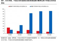 兴证策略张启尧：对中国主动投资的未来应当更有信心，中国主动权益基金长期多数跑赢指数，而美国长期跑输