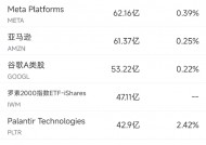 1月23日美股成交额前20：微软领英向第三方共享私人信息，在美国面临集体诉讼