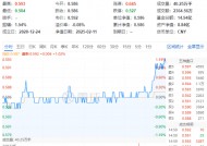 奇迹拉升！吃喝板块尾盘冲高，食品ETF（515710）收涨1.02%！机构：食饮板块有望迎来修复