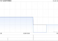 皇冠环球集团拟溢价约15.79%配发合共10.6亿股 净筹约9300万港元