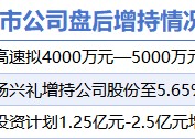 2月20日增减持汇总：海汽集团增持等3股增持 科创新材等18股减持（表）