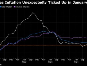 欧元区通胀意外加速 支撑欧洲央行谨慎立场