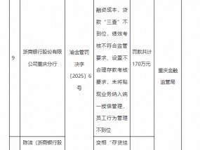 浙商银行重庆分行被罚170万元：因变相“存贷挂钩”增加企业融资成本等违法违规行为