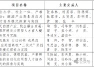 茅台学院省级教学成果奖再获突破