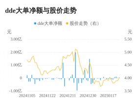 湖北广电主力资金持续净流入，3日共净流入2106.66万元