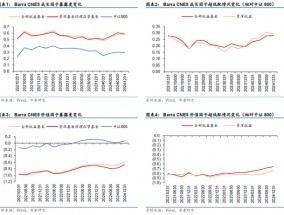 华泰金工 | 十问透视主动权益基金四季报重要变化