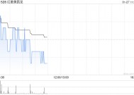 红星美凯龙公布王文怀辞任非执行董事职务