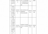 人保财险云南省分公司被罚144万元：因委托无资质机构从事保险销售活动等违法违规行为