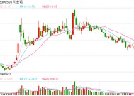 业绩回暖总经理就拟减持100万股 川金诺复苏成色几何？