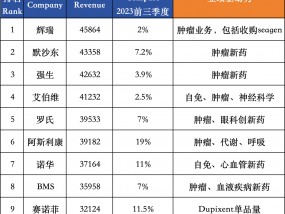 1000亿美元！专利失效倒计时，细数中国市场大洗牌！