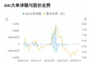 奥维通信主力资金持续净流入，3日共净流入1174.38万元