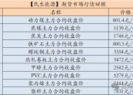 【民生能源 周泰团队】煤炭日报：2025年蒙古煤炭出口目标初步确定为8300万吨