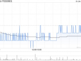 平安好医生根据以股代息计划发行10.43亿股新股份