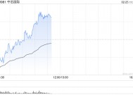 部分半导体股拉升转涨 中芯国际涨超4%华虹半导体涨超3%