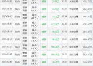 飞天诚信：2月10日高管陆舟减持股份合计29.2万股