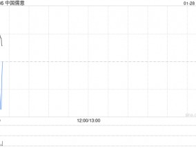 中国儒意拟折让约2.07%发行认购股份及配售新股份