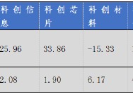 华安基金科创板ETF周报：市场反弹，科创50指数上周涨1.61%