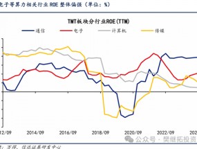 信达策略：第二波上涨有望逐步启动