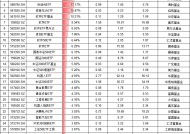 最受青睐ETF：2月6日银华科创板人工智能ETF净申购0.7亿规模1天增4成，广发人工智能ETF净申购0.3亿规模增20%