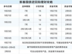 一天“躺赚”九天利息 国债逆回购预发春节红包