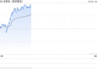 美国核心通胀数据低于预期 黄金探底如期回升