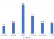 “核药”龙头远大医药，为何只有6倍市盈率？