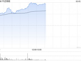 海运股早盘回暖 中远海能涨逾7%东方海外国际涨逾4%