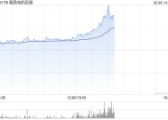 德昌电机控股盘中涨超7% 公司或拓展人形机器人新业务