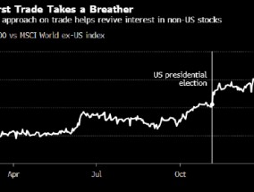 特朗普上任首周盘点：关税暂无踪影令美国资产平平 非美资产意外亮眼