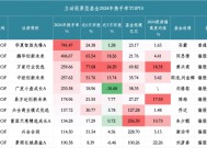 万家行业优选“高换手”引关注：近6月回报达77.68%，去年换手率近260%居榜单前三