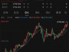 国际金价再创历史新高 关键因素还是特朗普