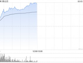 AI概念股大爆发！金山云盘中涨超30%