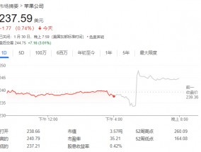 DeepSeek是不是苹果大利好？库克在财报电话会上这么说