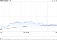 阿里巴巴-W根据2024年计划授予涉及766.41万股的奖励