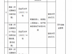 国寿深分被罚29万元：因跨区域经营团体保险业务等违法违规行为