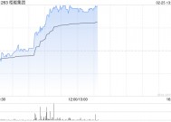 栢能集团现涨9% 本周五将发业绩此前预计全年纯利超2.5亿港元