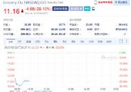 Grocery Outlet暴跌29% Q4业绩远逊预期