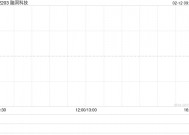 脑洞科技购入合共22.08万股BigBear股份