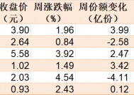 主力坐不住了！超百亿资金借道ETF追涨进场，这两只主题ETF正被疯抢，份额创历史新高