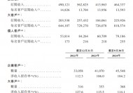 群核科技“弃美转港”：毛利率超80%却近5年累亏超23亿 订阅制模式下客户留存率下滑、账上仅余2亿元